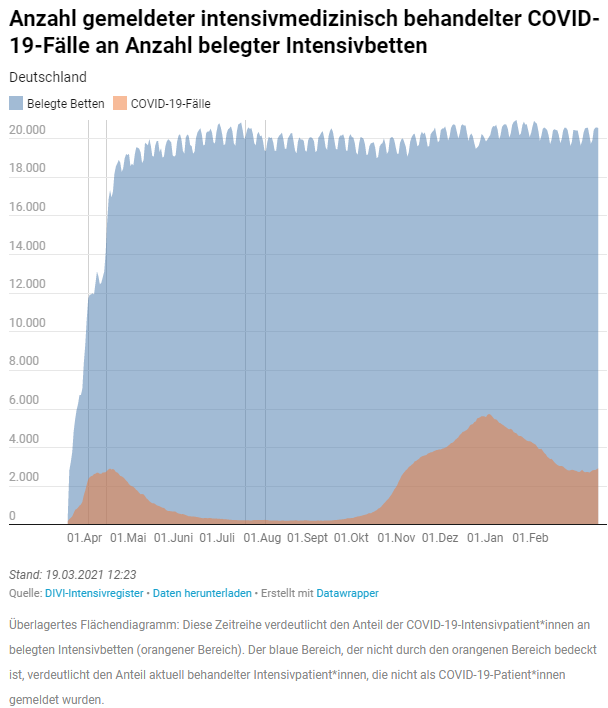 Intensivbelegung_1_19_03_21.png